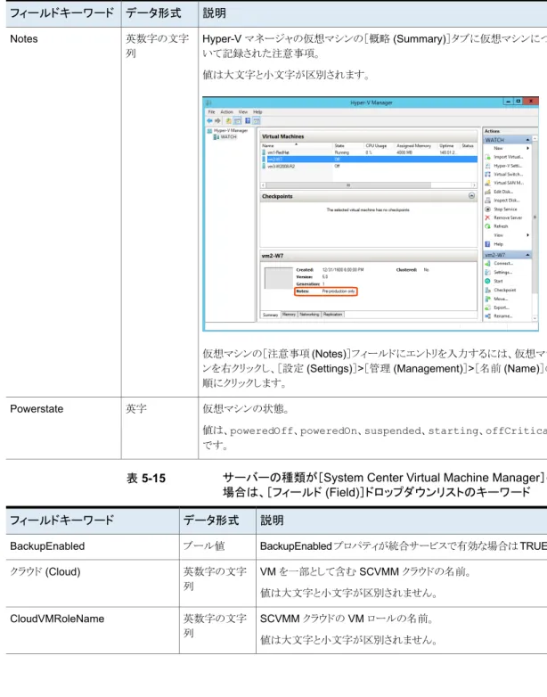 表 5-15 サーバーの種類が［System Center Virtual Machine Manager］の 場合は、［フィールド (Field)］ドロップダウンリストのキーワード 説明データ形式フィールドキーワード BackupEnabled プロパティが統合サービスで有効な場合は TRUE。ブール値BackupEnabled VM を一部として含む SCVMM クラウドの名前。 値は大文字と小文字が区別されません。英数字の文字列クラウド (Cloud) SCVMM クラウドの VM ロールの名前。 値