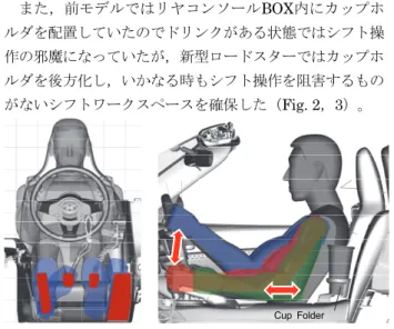Fig. 1  Seating Position of Driver 