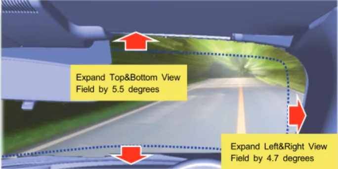 Fig. 7  Least Distance of Front Down Vision 