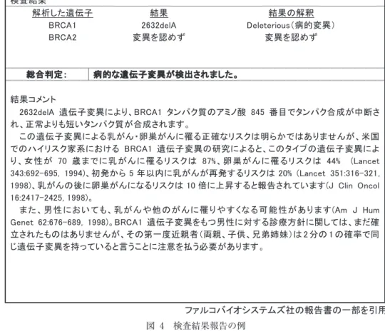図 4 検査結果報告の例 表 4 BIC に登録された BRCA1/2 遺伝子変異の数と臨床意義の分類 変異の型 登録数 （2013. 4 現在） 変異の臨床意義と分類 病的変異 未確定変異 多型