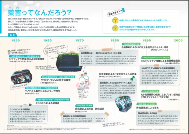 図 2 　『薬害を学ぼう』 1 ページ・ 2 ページ（①薬害の歴史を知る）