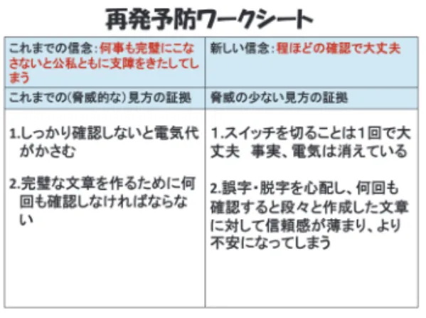 図 ７ 　再発予防ワークシート（確認強迫の Cl のケース） 13ss　再発予防ワークシートの発表，個人セッションへの移行手続き，全体の振り返り 再発予防ワークシートの発表では，各 Cl が12ss の HW の内容を発表した。以下にその一 部を示す（図８）。 個人セッションへの移行については，集団 CBT 終了後，個人セッションを希望する Cl に対して，千葉大学病院の連携病院を紹介し，移行手続きを行った。 全体の振り返りでは，これまでのセッション，及び，セッション終了後に関する質疑応答 を行った。 図 
