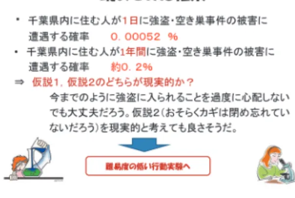 図 4  脅威の少ない解釈を支持するデータの提示 5 ss　治療内容の復習，困りごとリストの作成及び発表 治療内容の復習では，４ss の脅威的な解釈と脅威の少ない解釈の仮説の立て方に加えて 不安低減理論の説明を行った。 困りごとリストの作成及び発表では，不安階層表の作成を行い，各 Cl が自分の困りごと について発表した。 6 ss　セッション内行動実験，HW の ERP・行動実験の作成 セッション内行動実験では，４ss で例示した『玄関の鍵をかけ忘れ強盗に入られる』と いう脅威的な解釈をする確認強迫の C