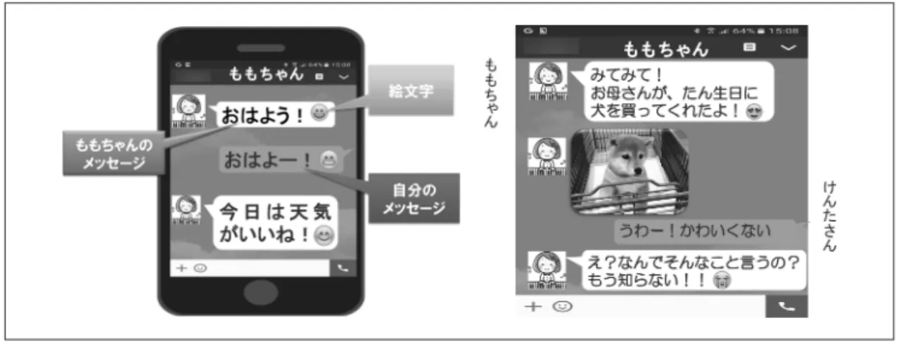 図 2 　第一・第二執筆者作成の授業教示のプレゼンテーション また，授業実践時には児童の間での対話と主体的に考える時間を設け，その考えを促すよ うなワークシートの書き込みを指導した。ワークシートの概要を図３に示す。 図 3 　児童用ワークシート 図３を見て分かるように， SNS 固有のコミュニケーションの留意というよりは日常のソー シャルスキルとしての教育課題であることが理解できる。直接対面しない文字・文章での情 報交流は手紙などが以前から存在していたし，メールでのやりとりはこの20年の間で子供に とっても