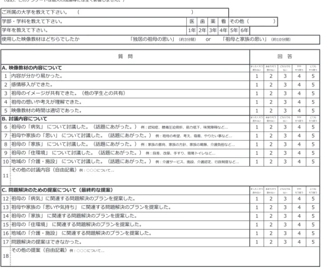 図 1 ．昭和大学作成のビデオ教材の有用性に関するアンケート