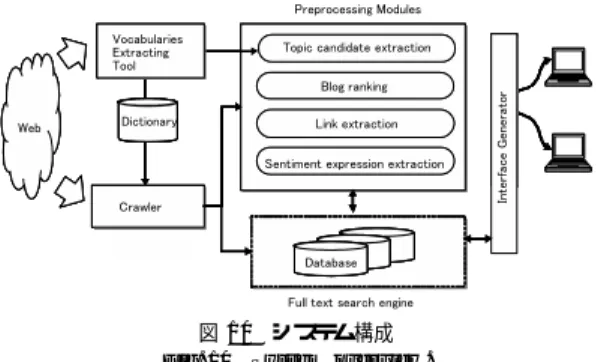 図 10 システム構成 Fig. 10 System overview.