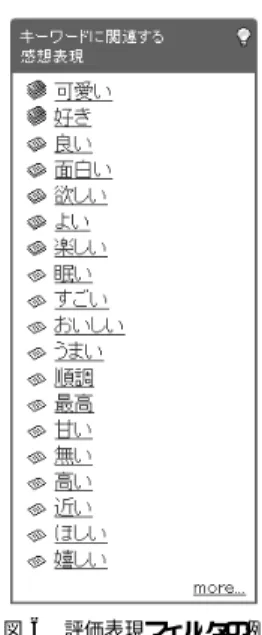 図 6 評価表現フィルタの例 Fig. 6 Example of Sentiment Filter.
