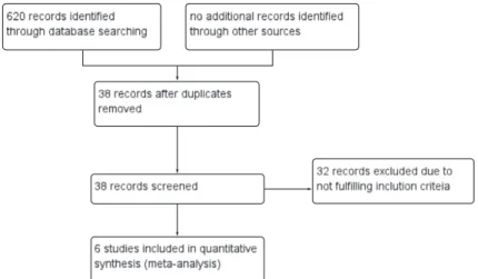 Fig. 1.  Study  selection  process