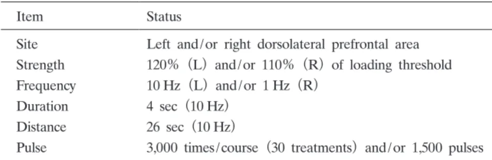 Table 1.  Stimulation  conditions