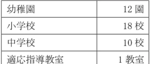図表 2  代表的なクライアント PC のスペック 