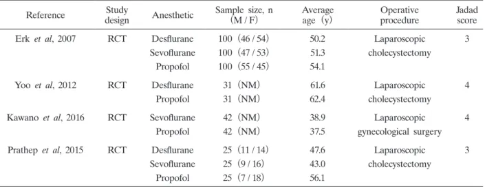Table  1. Summary  of  the  4  RCTs  included  in  the  network  meta-analysis