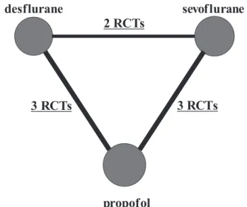 Table  2.  Anesthetics  evaluated  in  the  randomized  controlled  trials  included  in  the  network  meta-analysis Reference Details  of  evaluated  anesthetics