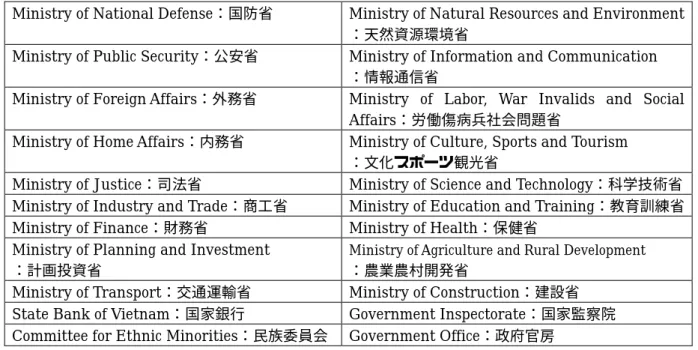 図表 1-3  中央政府の組織 