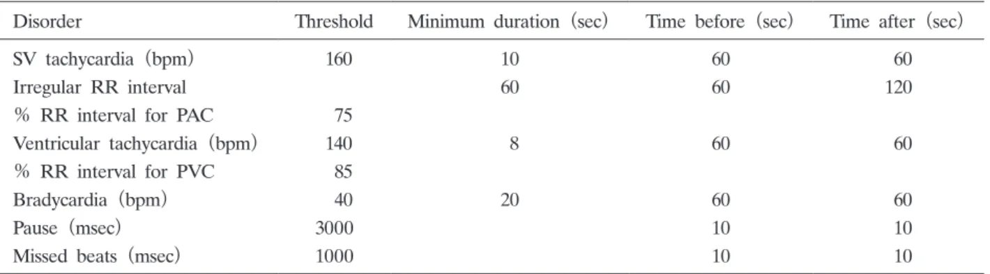 Table  1. Automatic  detection  function  settings  for  ELR-AUTO