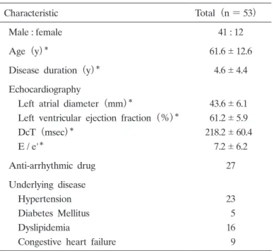 Table  2. Patient  Characteristics