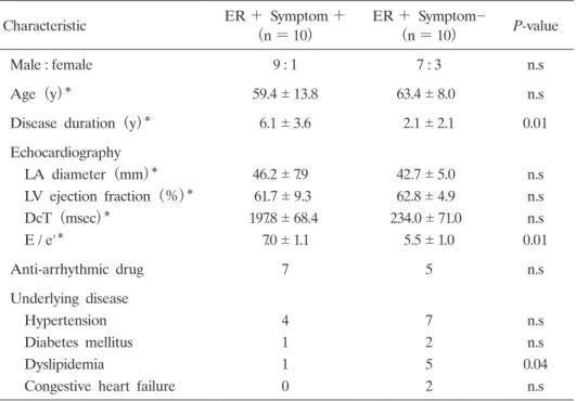 Table  3. Symptomatic  and  asymptomatic  AF