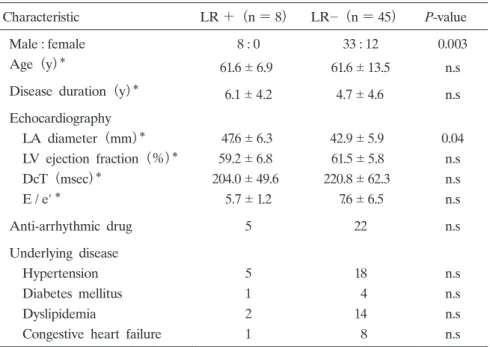 Table  4. Late  AF  recurrence