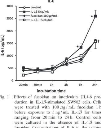 Fig. 2.  Effects  of  fucoidan  on  tumor  necrosis  factor 