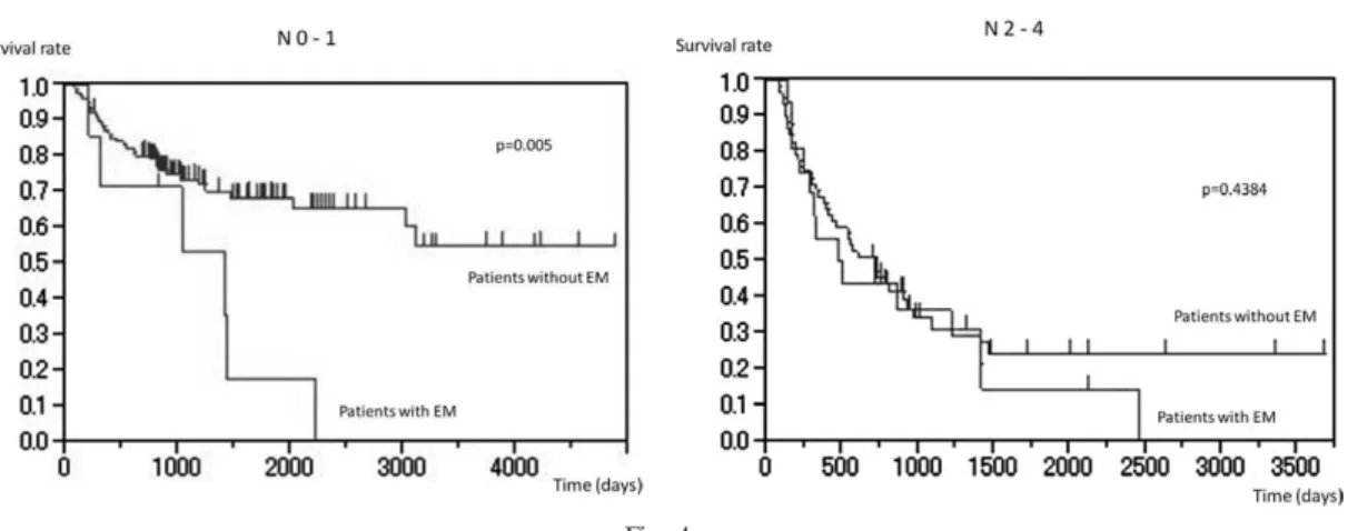 Table 5.  Site  of  recurrence  after  surgery