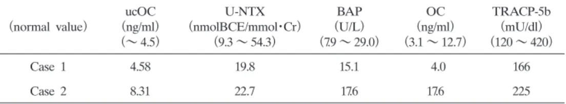 Table 4.  Osteoclastic  and  osteoplastic  markers  of  the  warfarin-treated  group.