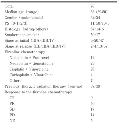 Table 3 Response rate