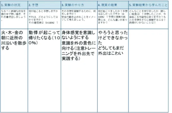 Table 5　10ssのHWで実践した行動実験