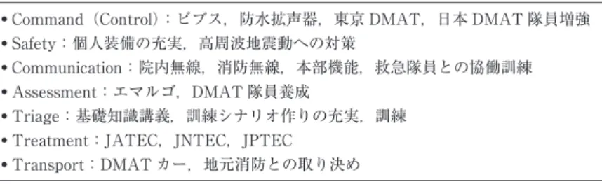 図 5　デジタル簡易無線（登録局）