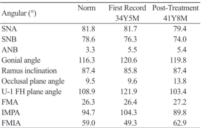Fig. 10 Cephalometric superimposition.
