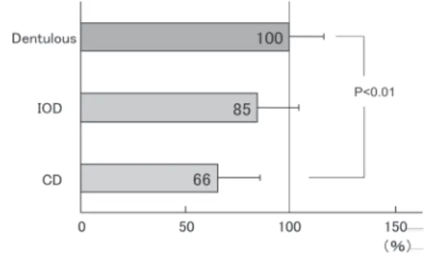 Table  4  People with problems in physical and social  conditions  （10 people after matching）.
