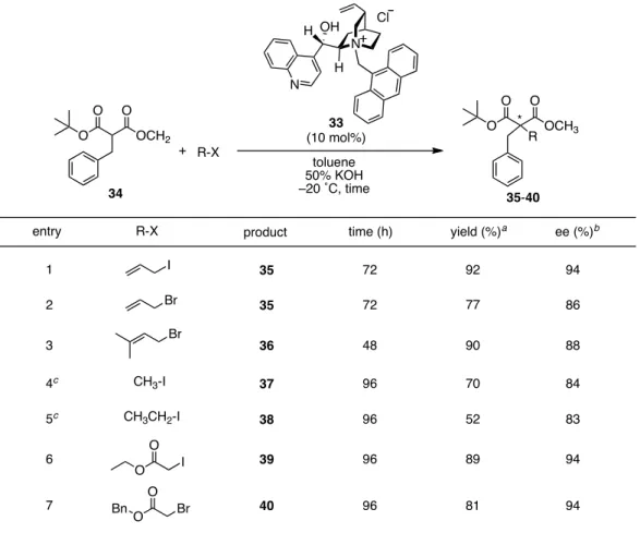 Table 3. Asymmetric alkylations of tert-butyl methyl malonate 34 with various alkylation reagents