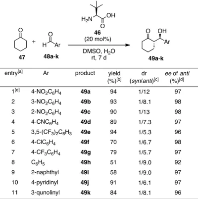 Table 4.  L -t-Leucine 46 catalyzed asymmetric aldol reaction.
