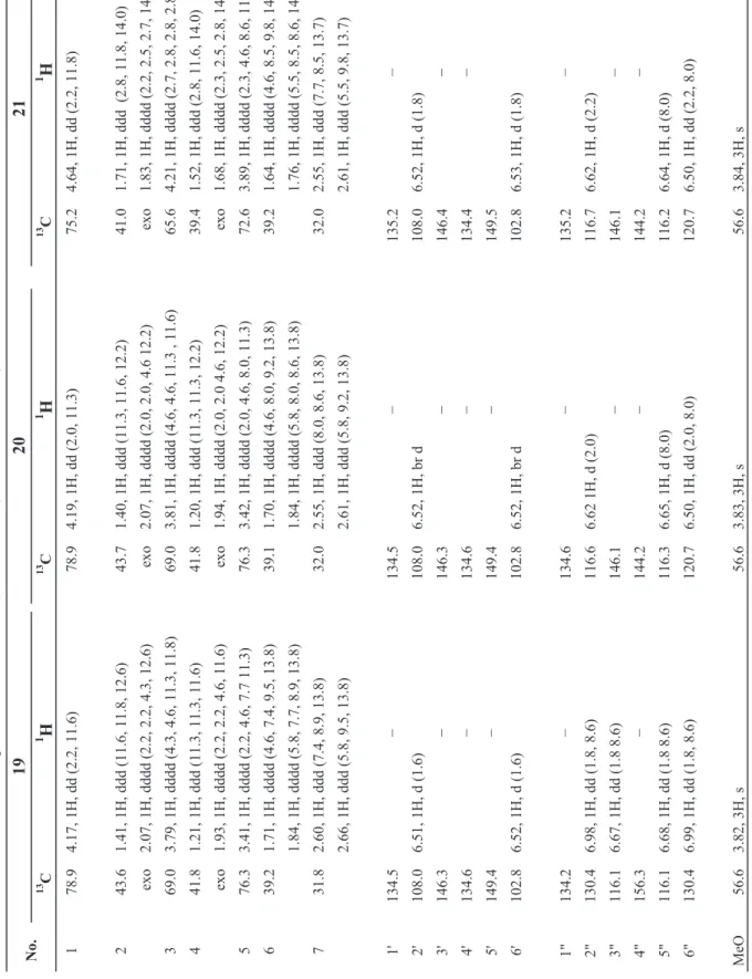 Table 1-2    1H and 13C NMR spectral data of 19-21 (in methanol-d 4, 500 and 125 MHz) 13 C1 H13C1H13C1H 178.94.17, 1H, dd (2.2, 11.6)78.94.19, 1H, dd (2.0, 11.3)75.24.64, 1H, dd (2.2, 11.8) 243.61.41, 1H, ddd (11.6, 11.8, 12.6)43.71.40, 1H, ddd (11.3, 11.6