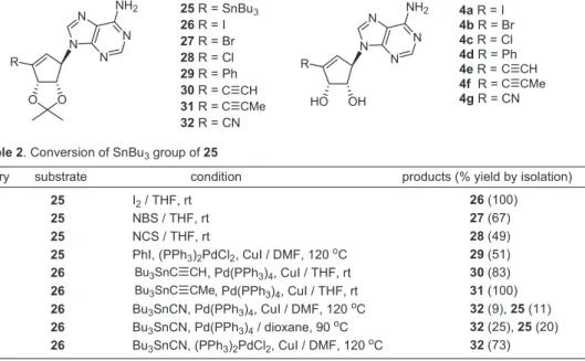 Figure 2. Structures of compounds 33-36. 㩷 㩷 㧔㪌㧘㪝㫀㪾㫌㫉㪼㩷㪈㧕ࠍ࠺ࠩࠗࡦߒ㧘ߘߩวᚑߦ⌕ᚻߒߚ㧚㩷 ᮡ⊛ൻว‛㪌ߩㅒวᚑ⚻〝ࠍ 㪪㪺㪿㪼㫄㪼㩷 㪌ߦ␜ߔ㧚ᧄ ൻว‛ߩวᚑߦ߅޿ߡᦨ߽㊀ⷐߥὐߪ㧘ᓟߦ㪈㶅 ૏㧘 㪌㶅 ૏߅ࠃ߮㪋㶅 ૏ߣߥࠆㇱ૏ߩ┙૕ൻቇߩ೙ᓮߢ޽ ࠆ㧚ߎࠇࠍ㆐ᚑߔࠆߦߪ㧘ࡆࠪࠢࡠ㨇㪊㪅㪊㪅㪇㨉࡜ࠢ࠻ ࡦ㛽ᩰߩ᭴▽㧔㪠㪠㪠 ߩวᚑ㧕߇ᔅⷐߢ޽ࠅ㧘ᣢ⍮ൻว ‛㪊㪎߆ࠄᄌ឵น⢻ߣᕁࠊࠇࠆ࡜ࠫࠞ࡞೨㚟૕ 㪠㪭 ߦ 㪪 㪟 㶅 ဳߩ࡜ࠫࠞ࡞㐽Ⅳ෻ᔕࠍ