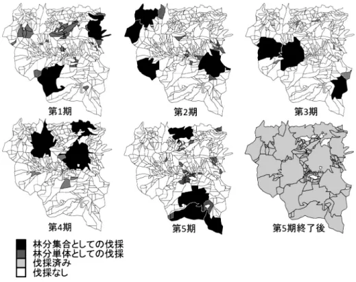 図 6. 最適集約化パターン． 表 2. CPLEX，Gurobi による最適解探求情報：IP モデル 3． 前節 3 と同様に高知県佐川町における森林を対象に 5 期間における団地化問題の最適解を 図 6 に示す．なお，目的などの設定は IP モデル 2 と同じであり，β = 0 
