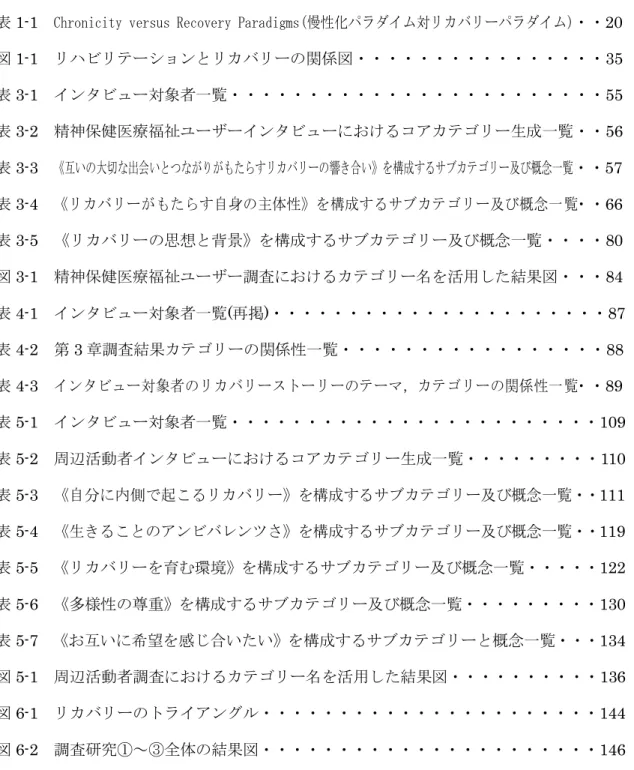 表 1-1  Chronicity versus Recovery Paradigms(慢性化パラダイム対リカバリーパラダイム)・・20 