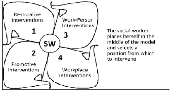 図  ３  Military Social Work Practice Model． 