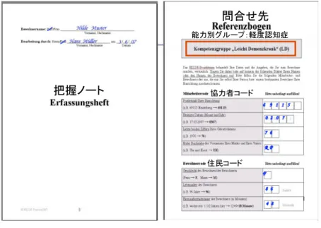 図 3-11 把握ノートの「気分状況の特徴」の一例  出所：H.I.L.DE Juli 2007 ,23 頁.  この表から肯定的・否定的感情の有無についてチェックし、その値を基に介護プランへ把握ノート能力別グループ：軽度認知症問合せ先協力者コード住民コード把握ノート能力別グループ：軽度認知症問合せ先協力者コード住民コード