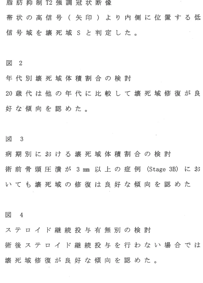 図 1    脂肪抑制T2強調冠状断像    帯状の高信号（夫印）よ り 内側に位置する低    信号  域を壊死域 S と 判定 した。   図 2    年代別壊死域体積割合の検討    20歳代は他の年代に比較 して壊死域修復が良    好な−傾向 を認め た。   図 3    病期別 にお け る 壊死域体積割合の検討    術前骨頭圧潰が 3mm 以上の症例（Stage3B）にお    いて も壊死域の修復は良好な傾向 を認め た   図 4    ス テ ロ イ ド継続投与有無別の検討    