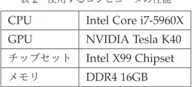 表 1 GMM 推定の計算にかかった時間