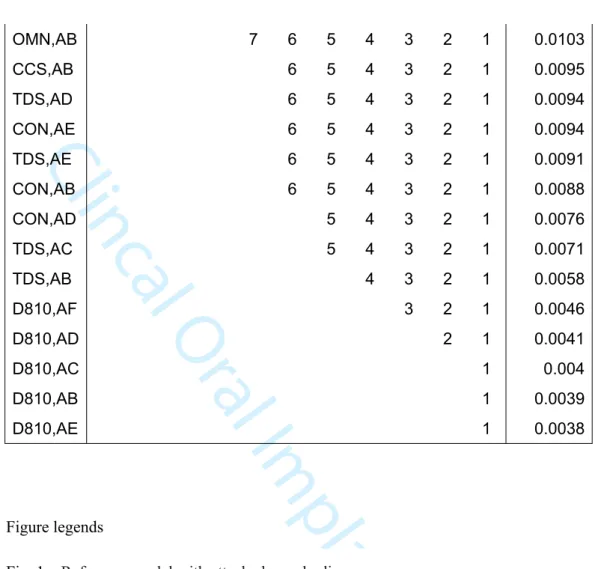 Fig. 1 – Reference model with attached scan bodies