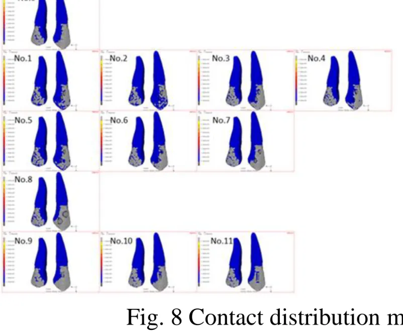 Fig. 8 Contact distribution map 