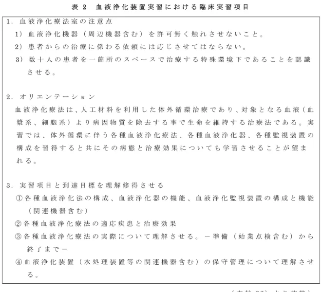 表 2 血 液 浄 化 装 置 実 習 に お け る 臨 床 実 習 項 目 1 ． 血 液 浄 化 療 法 室 の 注 意 点 1 ） 血 液 浄 化 機 器 （ 周 辺 機 器 含 む ） を 許 可 無 く 触 れ さ せ な い こ と 。 2 ） 患 者 か ら の 治 療 に 係 わ る 依 頼 に は 応 じ さ せ て は な ら な い 。 3） 数 十 人 の 患 者 を 一 箇 所 の ス ペ ー ス で 治 療 す る 特 殊 環 境 下 で あ る こ と を 認 識 さ せ る