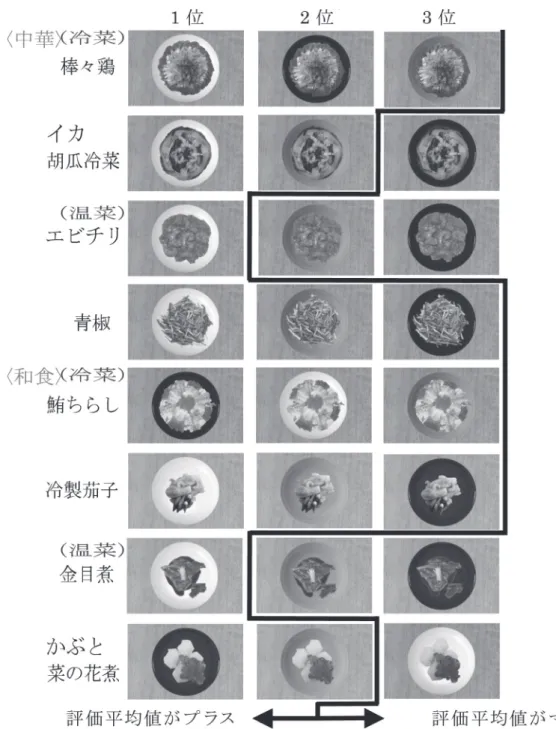 図 5　食欲を感じた度合いの評価（対象者全体）