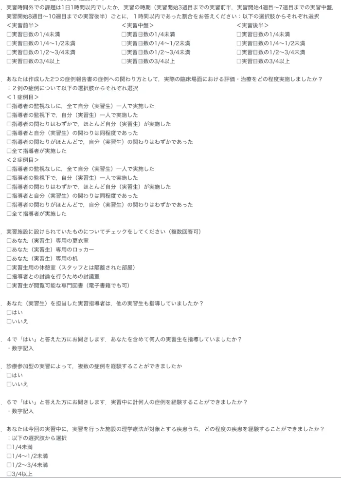 図 2-1. 実習時間外の課題遂行に要した時間が１時間以内の実習生割合  図 2-2. 実習生が症例に関与する際の指導者の関わり  図 2-3. 実習施設に設けられていたもの（複数回答可）  図 2．アンケート結果 24.6 18.5 26.2 15.4 23.1 15.4 24.6 20.0 16.9  35.4 38.5 41.5 0%20%40%60%80% 100%実習前半実習中盤実習後半 n =65 実習日数の 3/4 以上実習日数の1/2~3/4 未満実習日数の1/4〜1/2 未満実習日数の1/