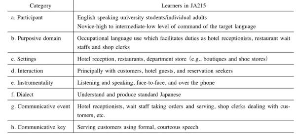 Table 2 Learner Analysis for JA215