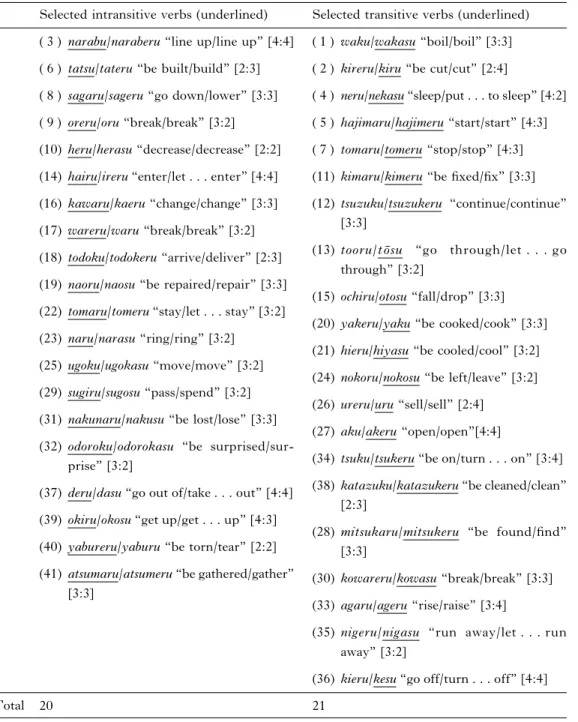 Table 2 The Paired Verbs Based on Intransitive-Transitive Distinction