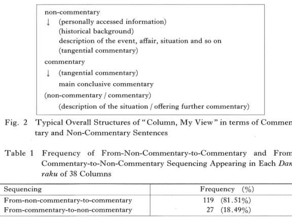 Table 1 Frequency  o f   From 回 Nor ト Commentary 四 t o 四 Commentary and  From‑