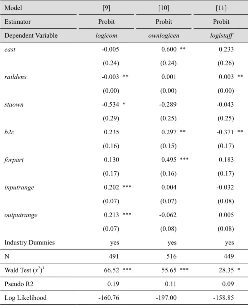 Table 9: The Estimation Results for the Independent Effort  Promotion Factors