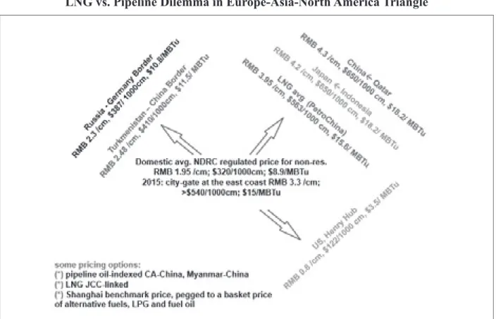 Figure 6:  rice and  ricing: 