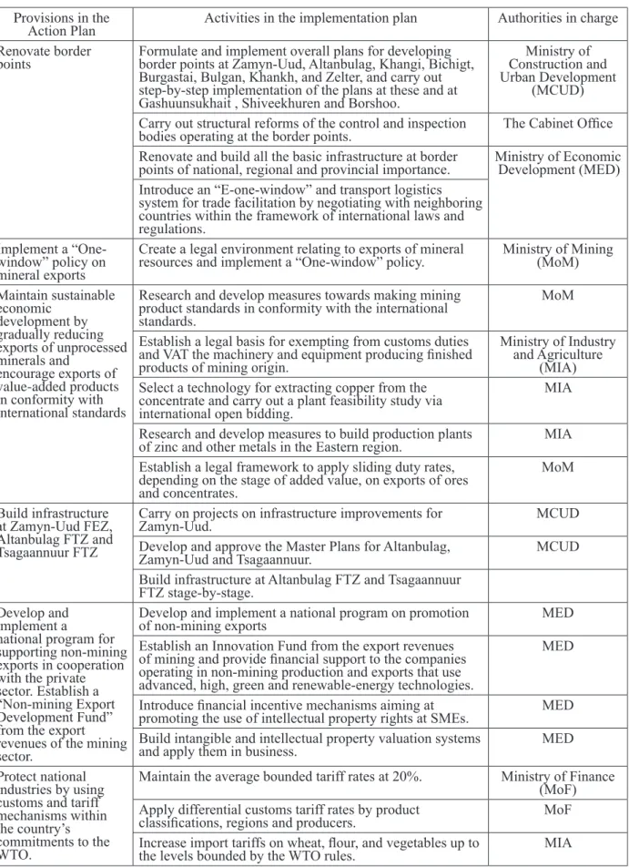 Table 2 : Trade Related Measures in Mongolia’s Government Action Plan for 2012–2016 